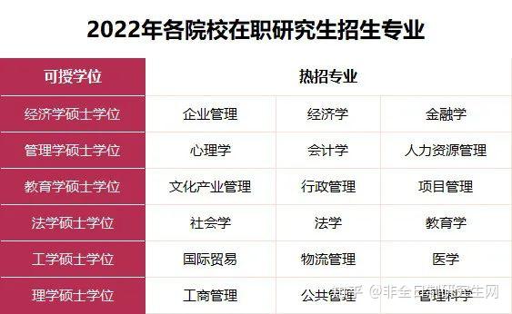 济宁医学院研究生招生官网_济宁医学院研究生招生简章_济宁医学院研究生