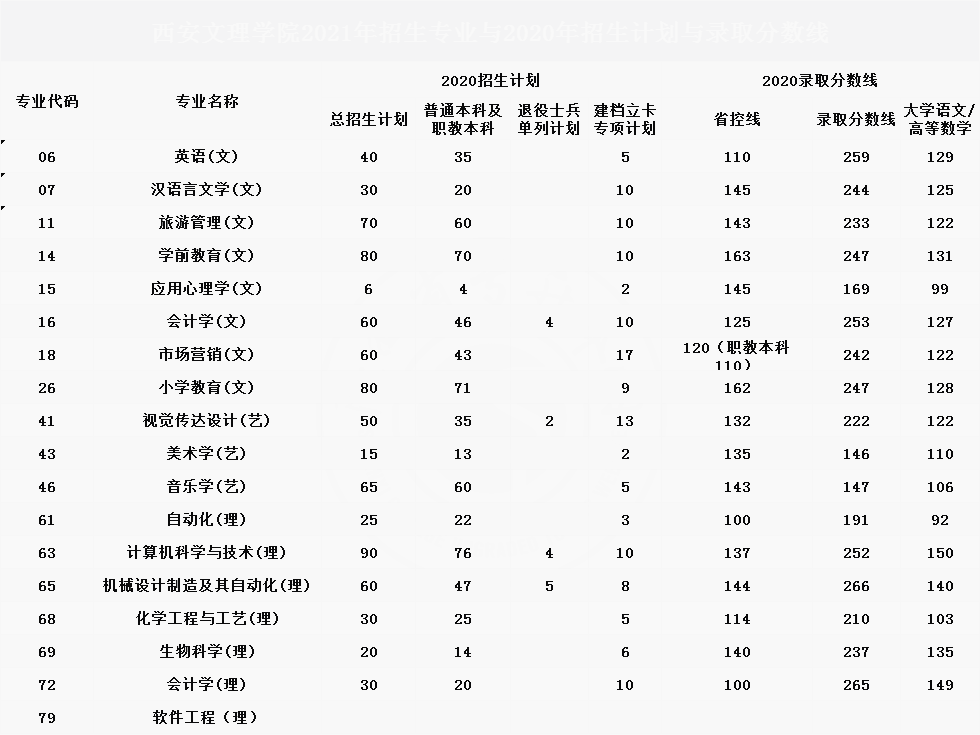 河南省单招成绩查询_河南招生办公室单招成绩查询_河南单招成绩查询