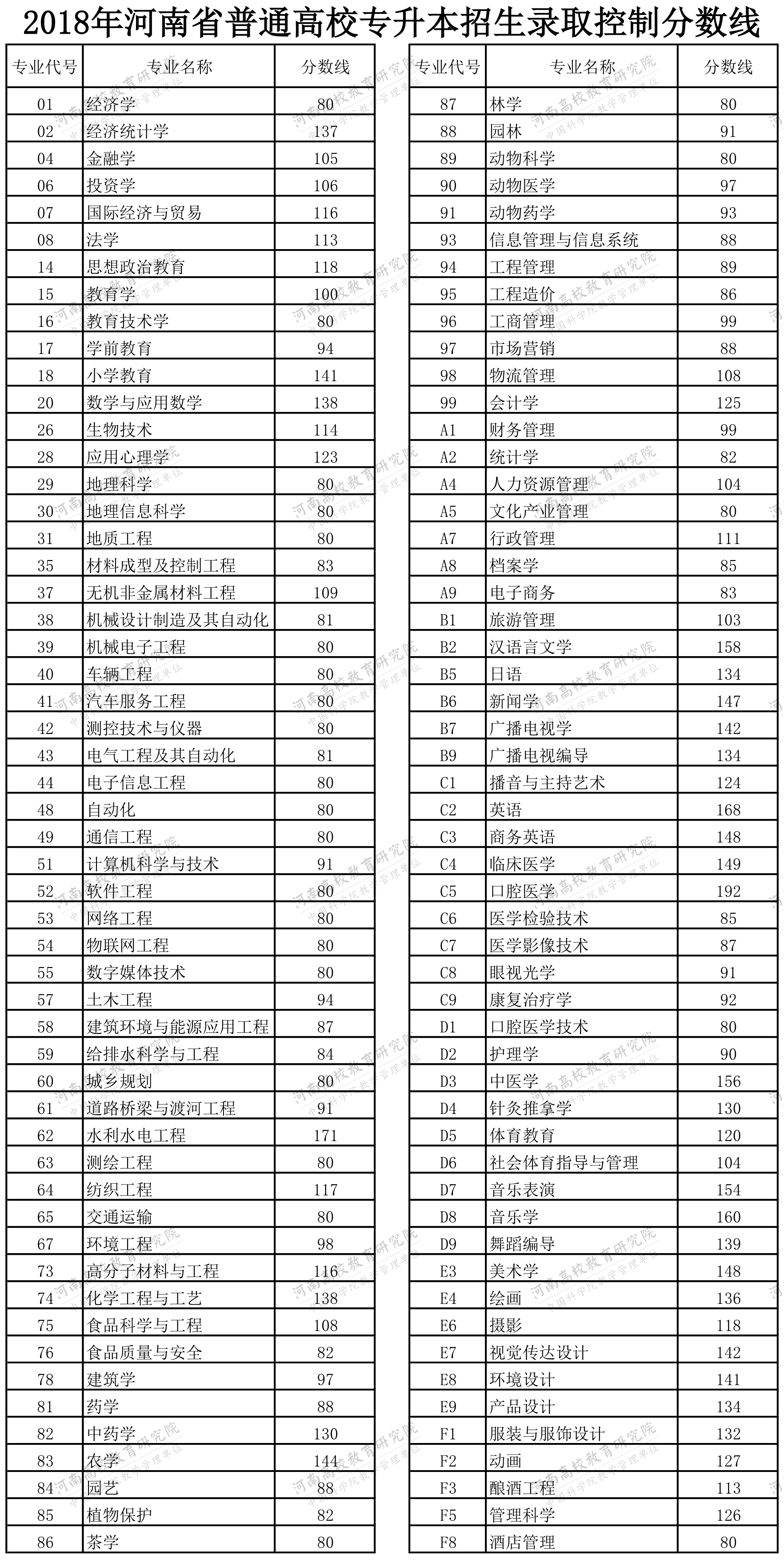 河南单招成绩查询_河南招生办公室单招成绩查询_河南省单招成绩查询