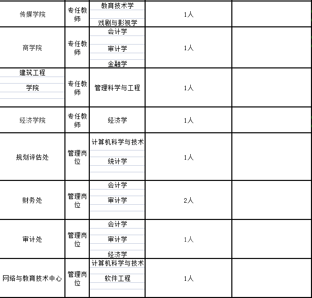 安阳师范学院教务处_安阳师范学院教务网站_安阳师范学院教务在线