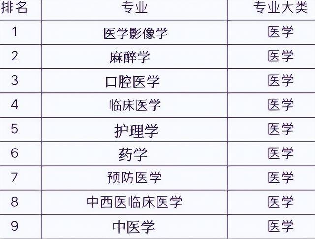 英语专业学校_英语专业学校排名及分数线_中专英语专业学校