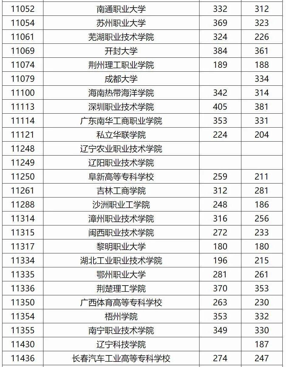 福建高职单招分数线_福建高职单招分数线_福建高职单招分数线