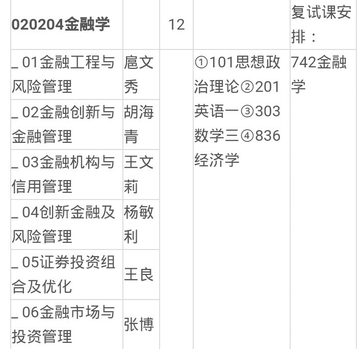 哈尔滨邮电学院地址_哈尔滨金融学院邮编_哈尔滨金融学院邮政