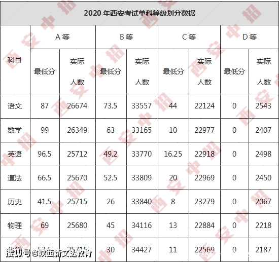 哈尔滨邮电学院地址_哈尔滨金融学院邮编_哈尔滨金融学院邮政