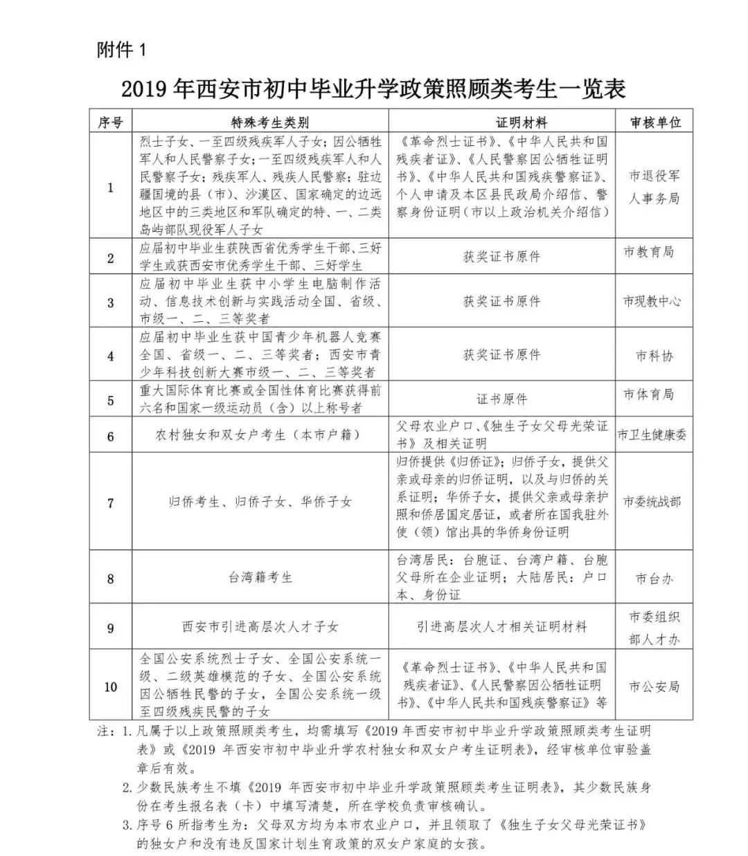 哈尔滨金融学院邮政_哈尔滨邮电学院地址_哈尔滨金融学院邮编