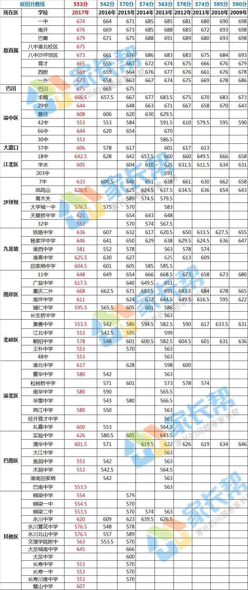 2024四川高考排名_高考四川排名查询_高考四川排名一万内的大学