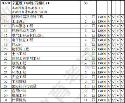 20201内蒙古高考分数线_内蒙古高考分数线2024_21年高考内蒙古分数线