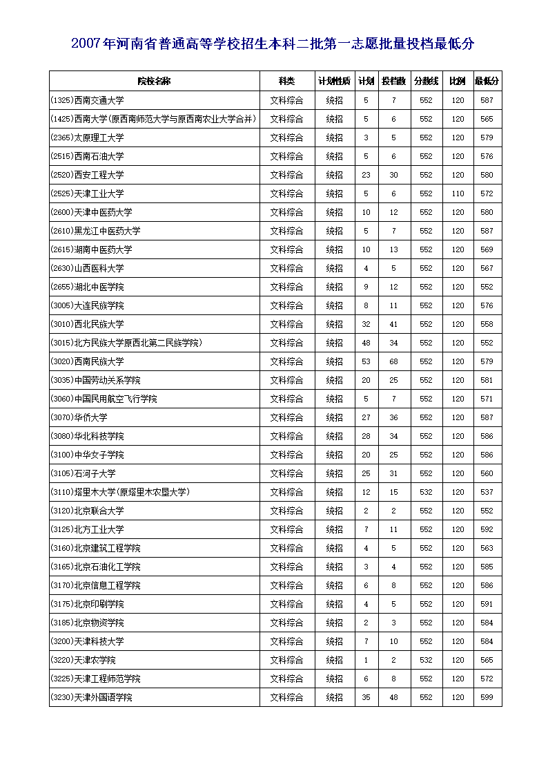 成都职业技术学院录取结果查询_成都职业技术学院录取查询_成都职业学校录取查询