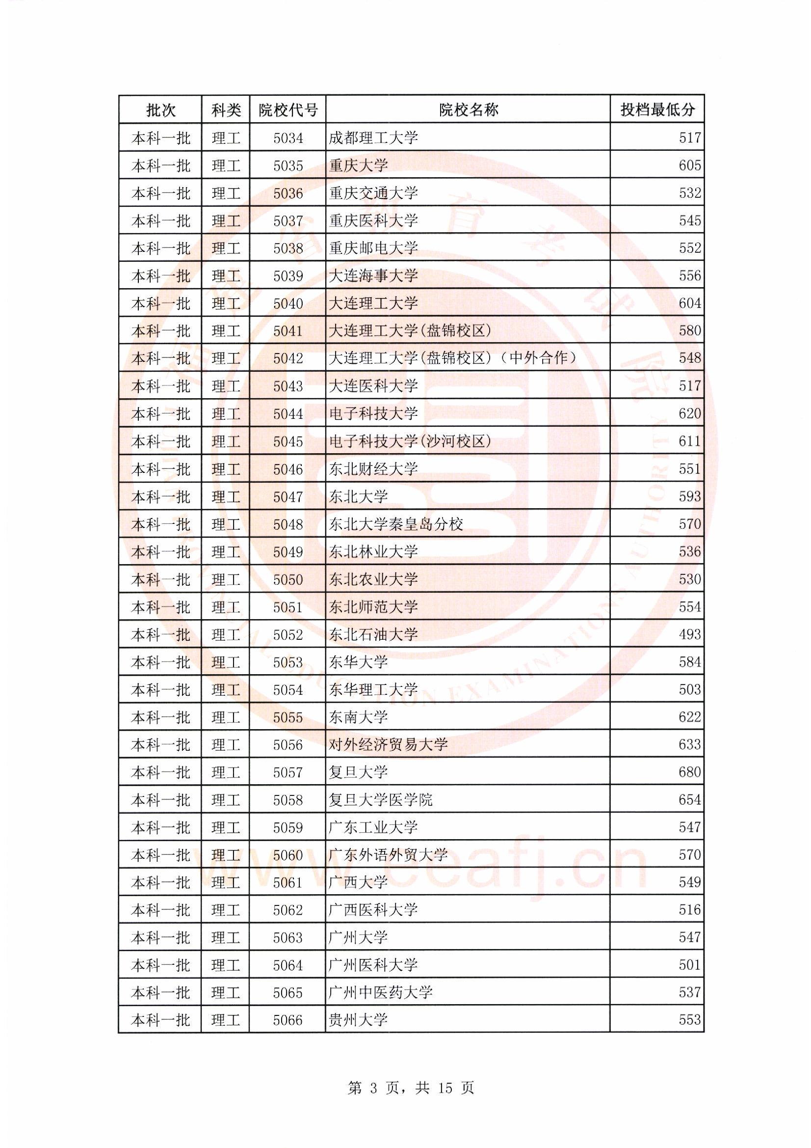 成都职业技术学院录取查询_成都职业学校录取查询_成都职业技术学院录取结果查询