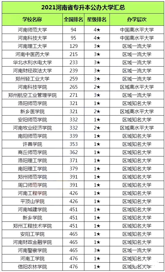 西京学院专科_西安西京学院专科_西京大专