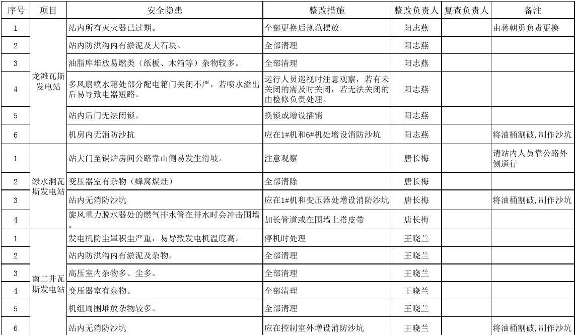 培训员工安全知识_安全员培训网_安全培训中心的网络