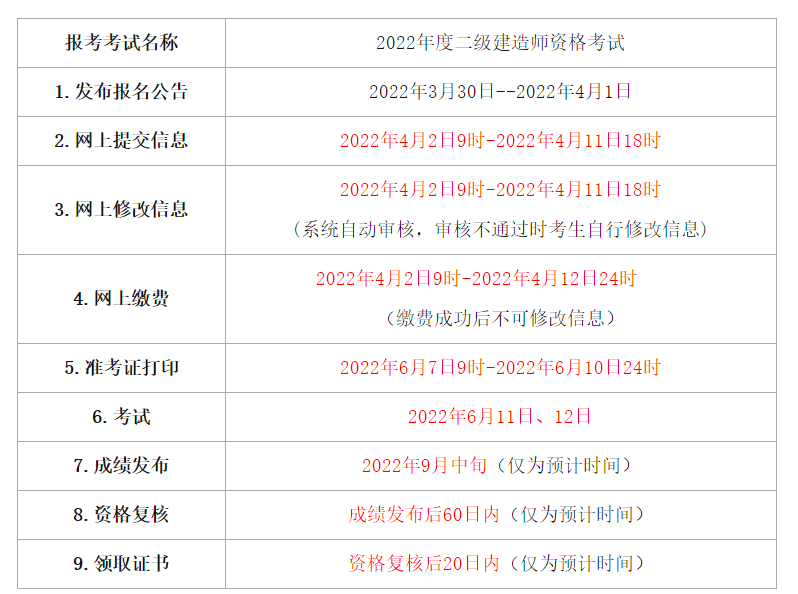 福建省职业资格考试报名网_福建省职业考试网_福建建设职业资格考试网上报名系统