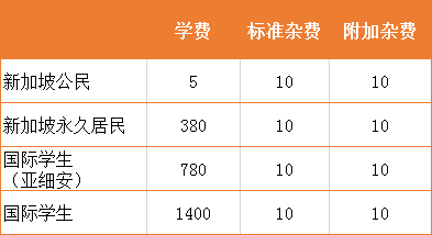 考上清华大学学费_清华一年的学费要多少_清华要交多少学费