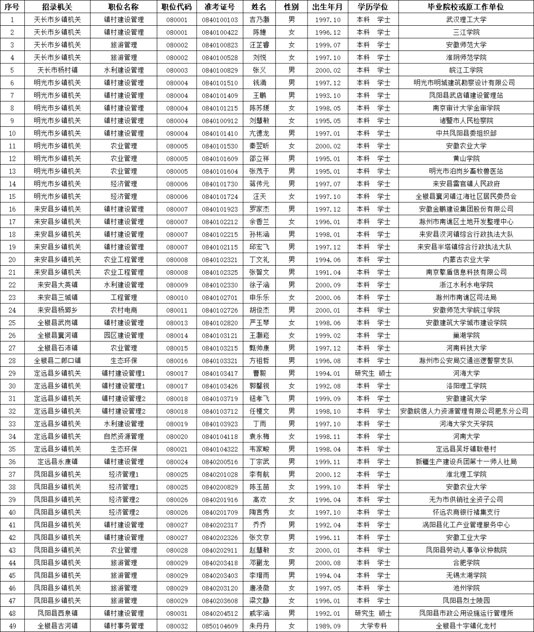 滁州学院教务处_滁州学院教务处官网_滁州学院教务处长