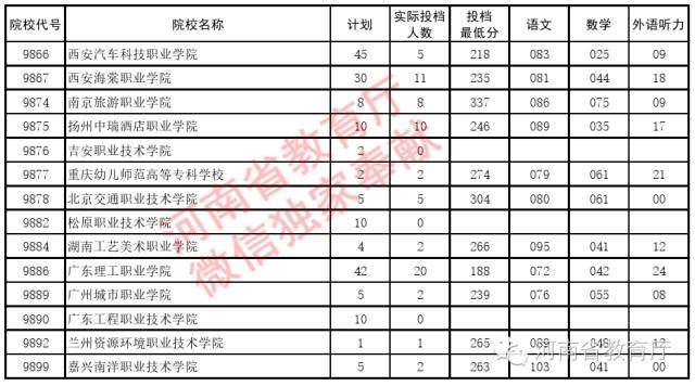 南广学院录取分数线_南广学院录取率_2020南广学院分数线