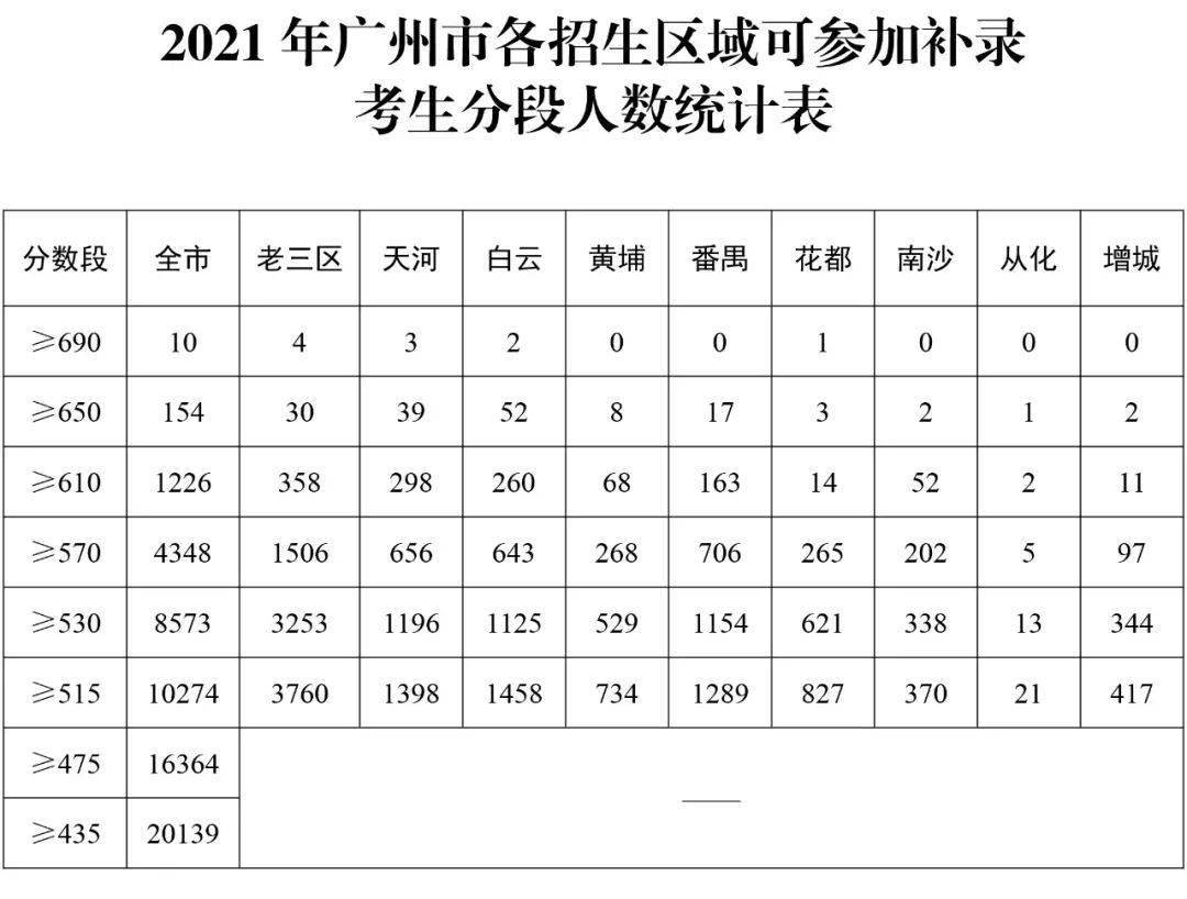 四川高考成绩满分_四川高考总分_高考总分是多少2021年四川