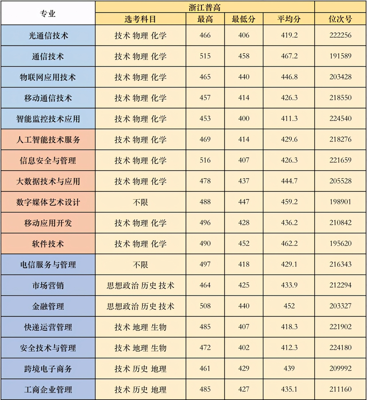 四川职业技术学院单招分数线_四川职业技术学院单招录取线_四川职业学院单招专业