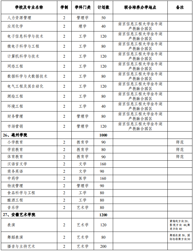 山东经贸职业学院单招_山东经贸职业学校单招录取通_2021山东经贸职业学院单招