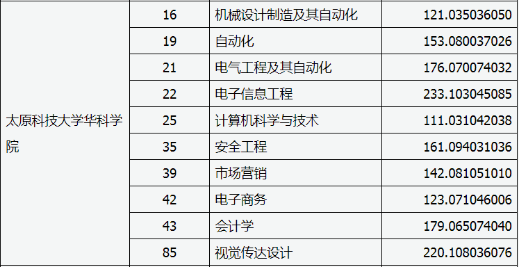 潍坊科技学院单招_潍坊科技学院单招专业_潍坊科技学院单招2023