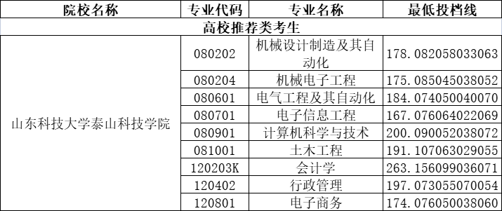 潍坊科技学院单招专业_潍坊科技学院单招2023_潍坊科技学院单招