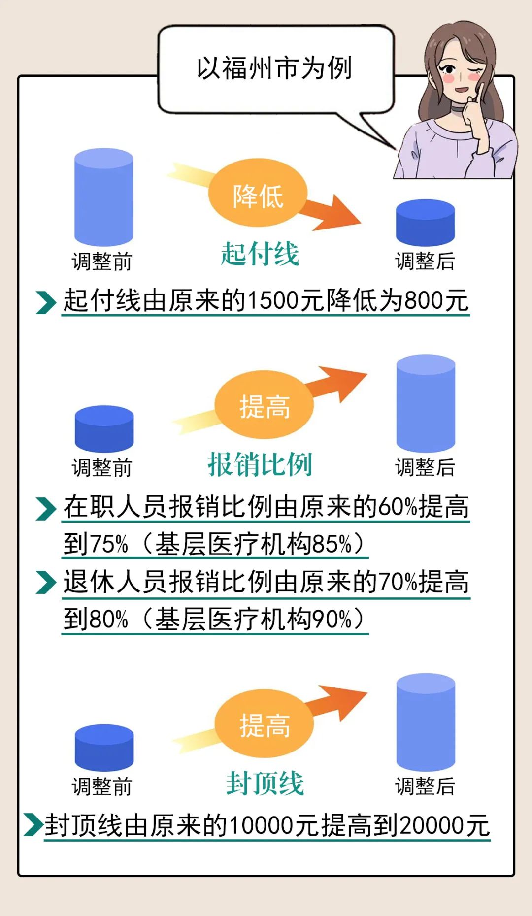 烟台社会保障局_烟台社会保障局_烟台社会保障局