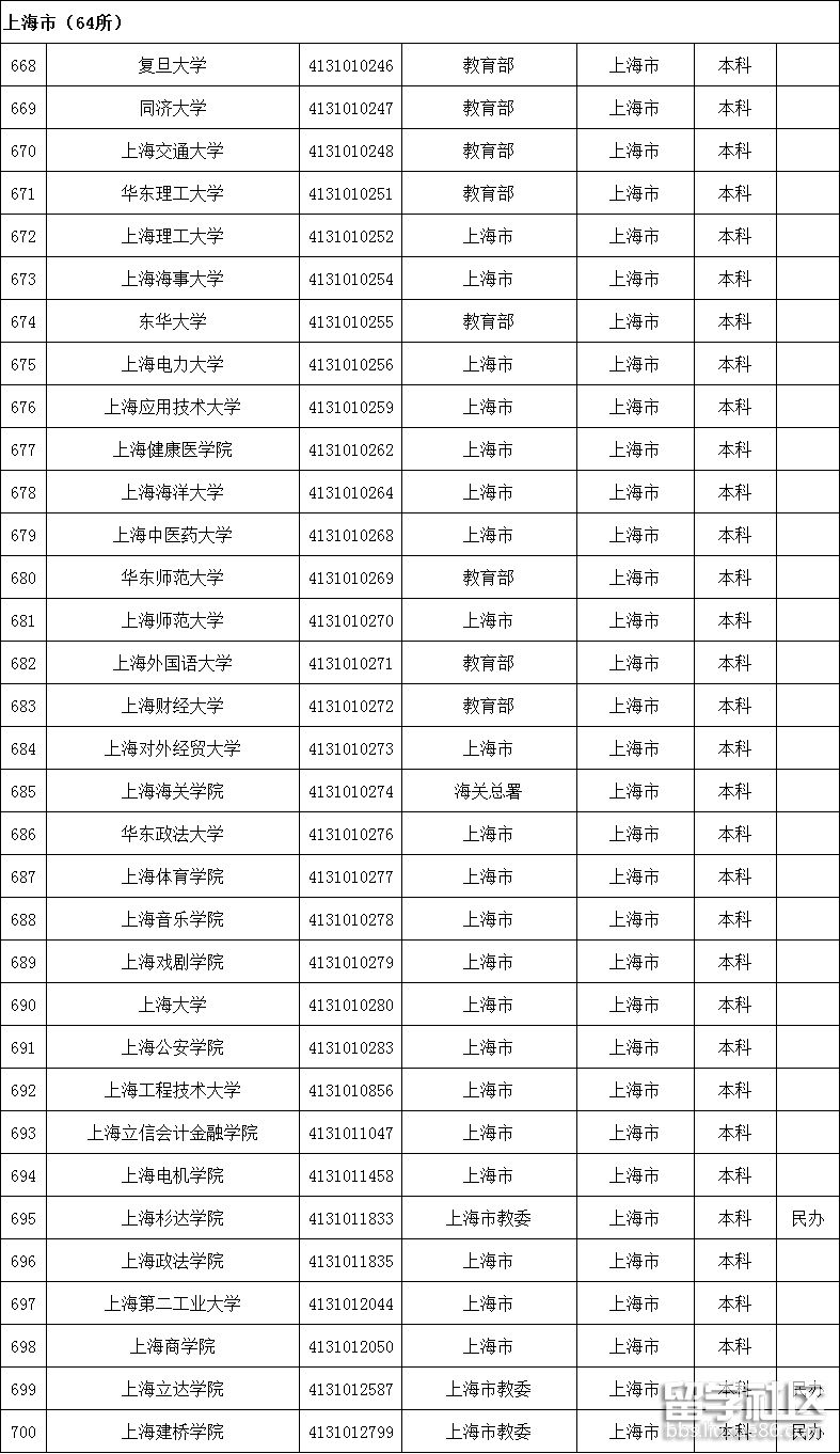 大学排名全国_大学全国排名_全国大学排名前30