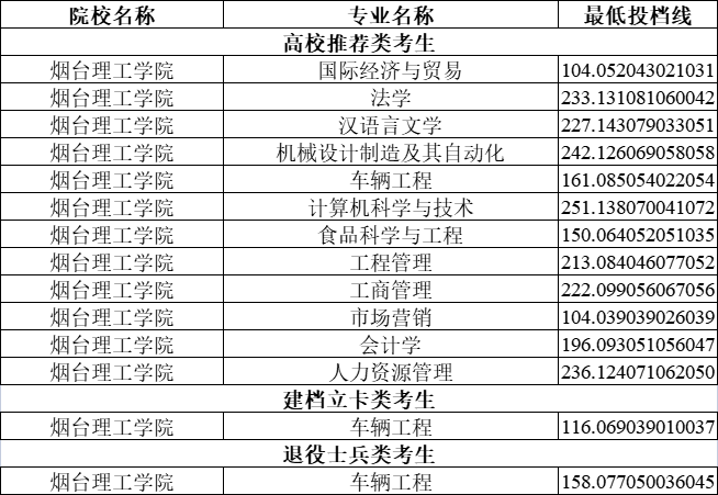 河南交通职业技术学院录取查询_河南交通职业技术学院录取名单_河南交通职业技术学院录取查询