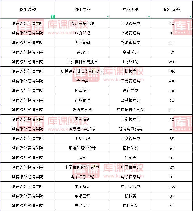 河南交通职业技术学院录取名单_河南交通职业技术学院录取查询_河南交通职业技术学院录取查询