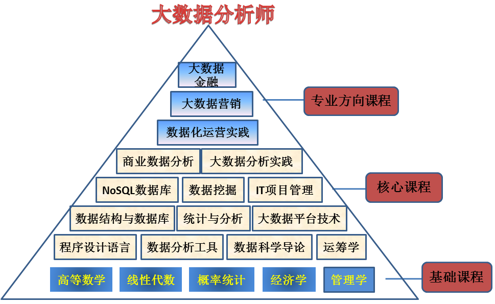 上海商学院教务处_上海商学院教务管理系统_上海商学院门户登录