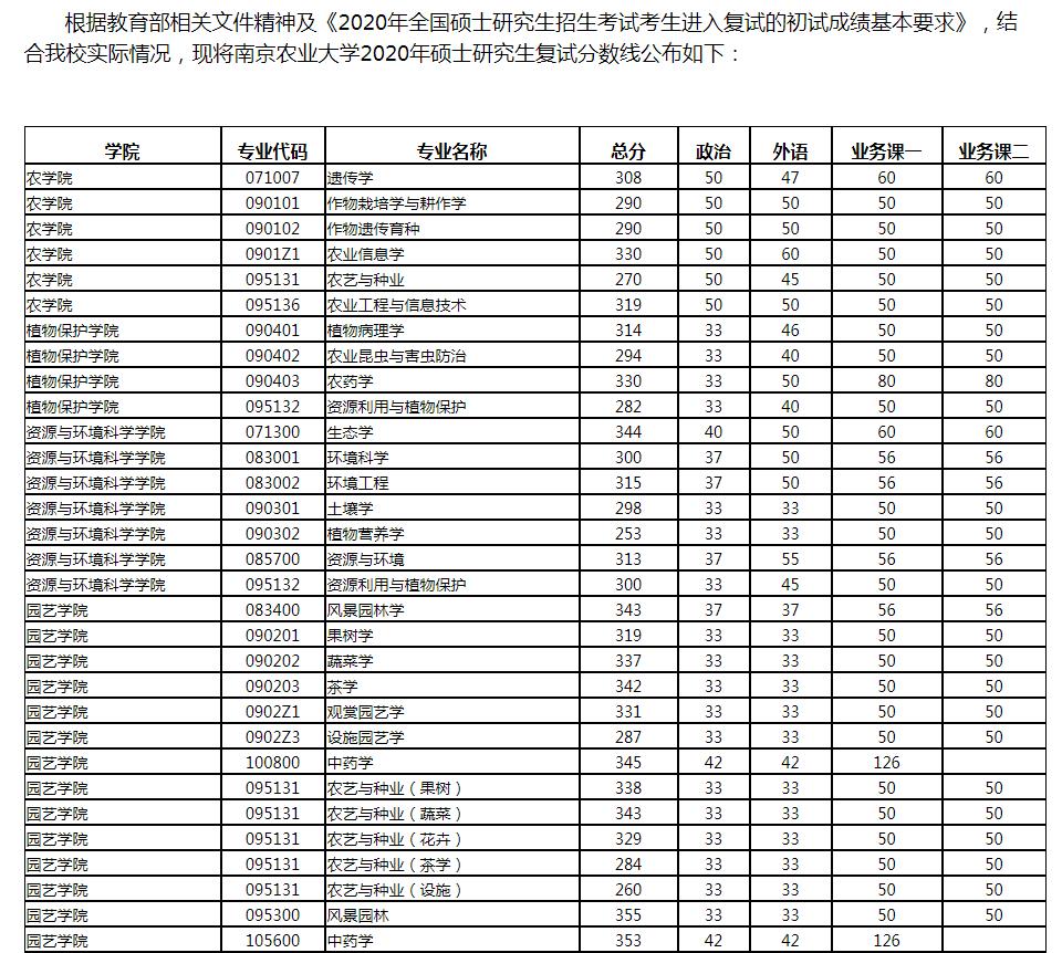 2024考研国家线多少_考研2022国家线_202l考研国家线