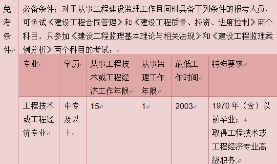 报考监理员的条件_报考监理员需要什么学历_报考监理员条件有哪些