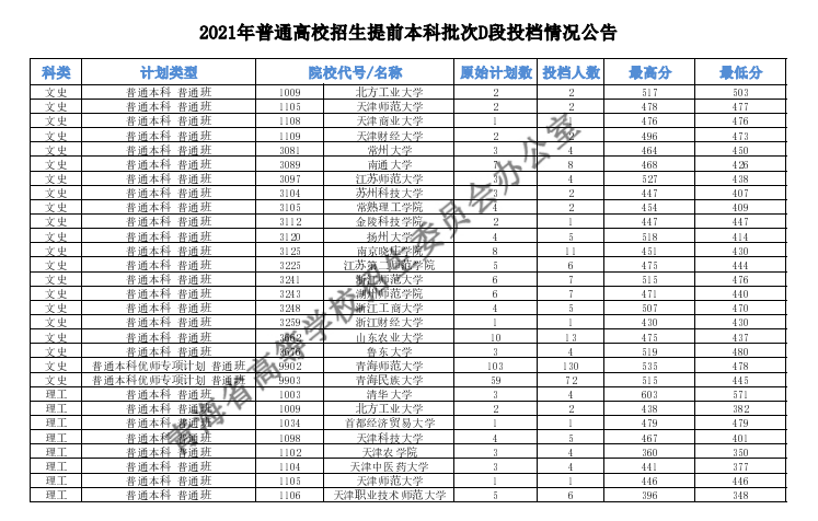 东北大学招生办官网_东北大学招生网官网查询_东北大学招生网