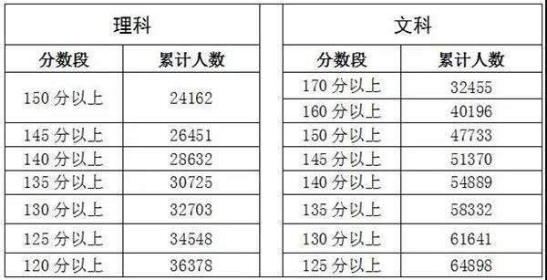 河北省分几个区_河北省分数线2023_河北省一分一档