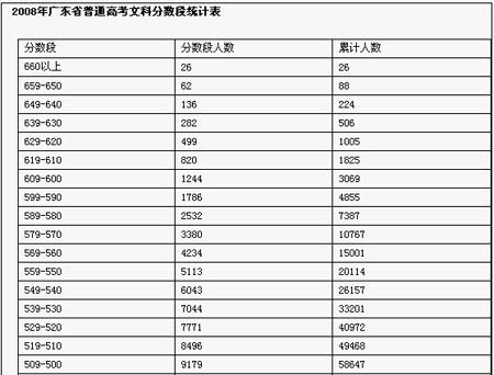 河北省一分一档_河北省分几个区_河北省分数线2023