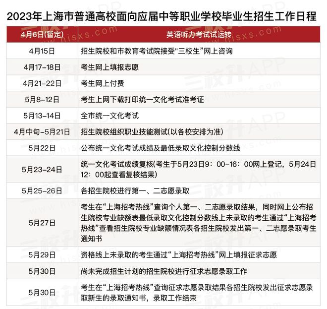 重庆中级经济师什么时候考试_2021年重庆中级经济师考试_2024年重庆中级经济师考试安排