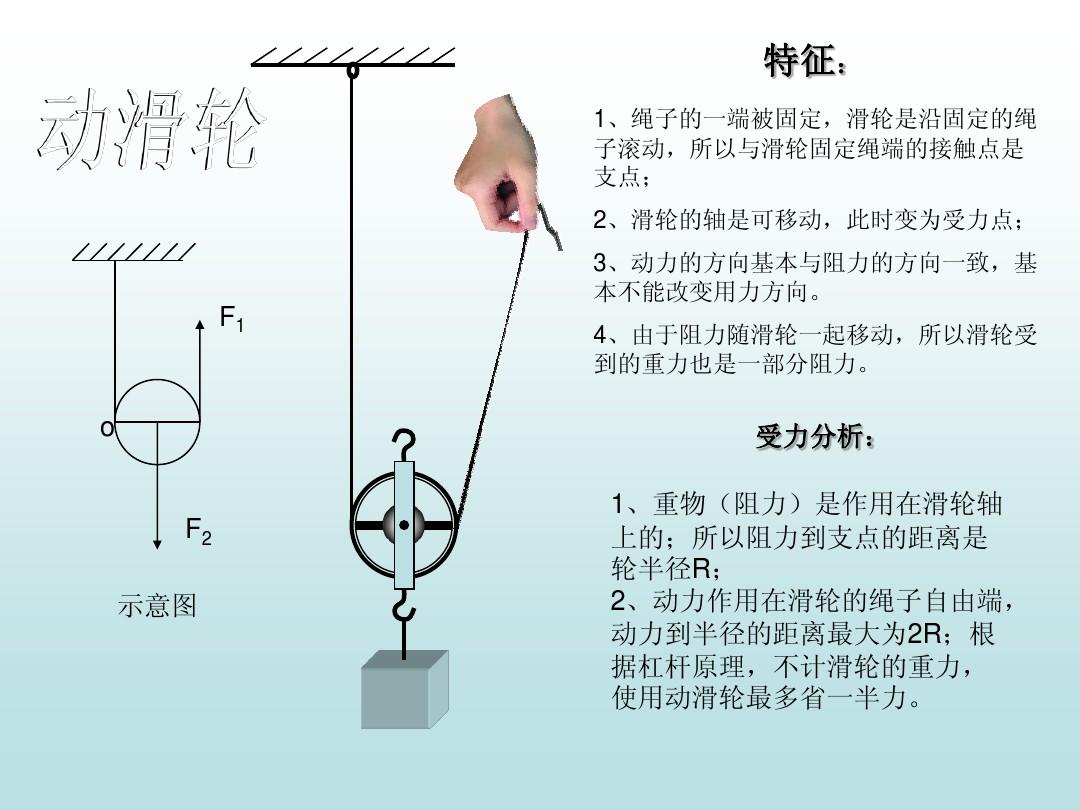 实际滑轮是什么意思_动滑轮的实质_动滑轮实质上是