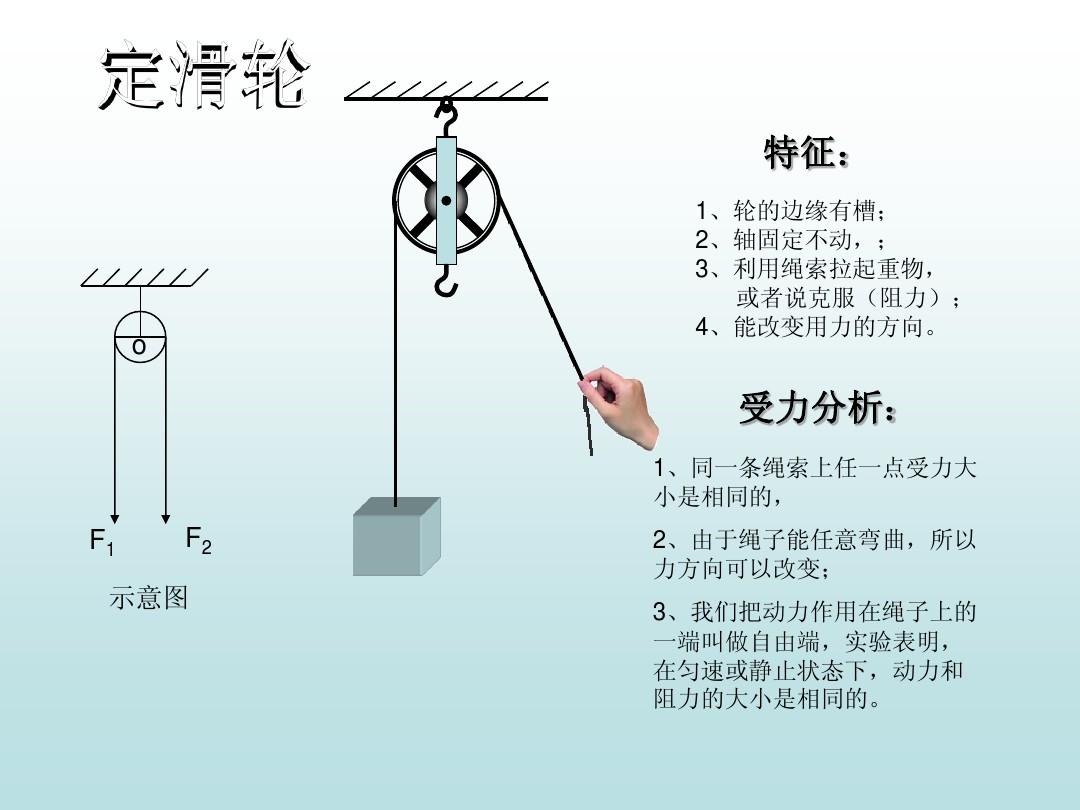 动滑轮实质上是_实际滑轮是什么意思_动滑轮的实质