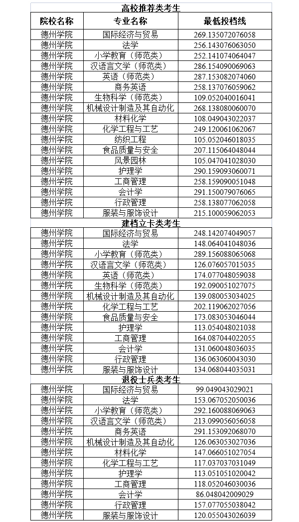 专科分数济宁学院线是多少_济宁学院专科分数线_a454济宁学院专科分数线