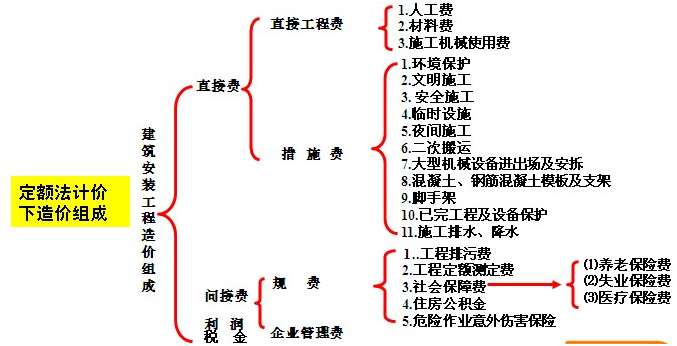 福建建设监理网_福建建设工程监理网_福建建设监理协会官网