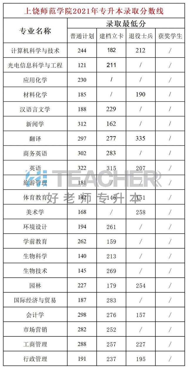 唐山师范学院2024录取分数线_唐山师范学院高考录取分数线_唐山师范分数线今年分数线