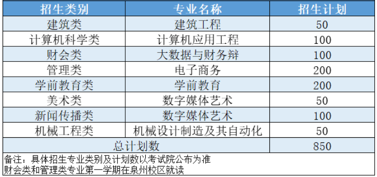 福建省自考办网站_福建省自考网登录_福建省自考网上报名系统