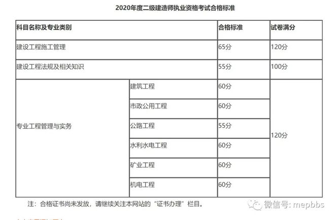 福建省执业资格考试_福建执业资格考试网上报名_福建执业资格考试管理中心