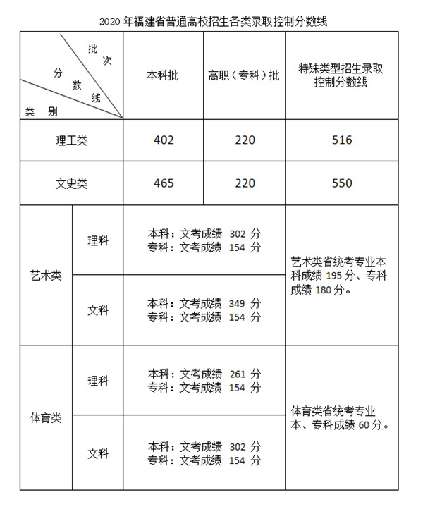 工程类大学分数线_2021年工程大学分数线_哈工程分数线