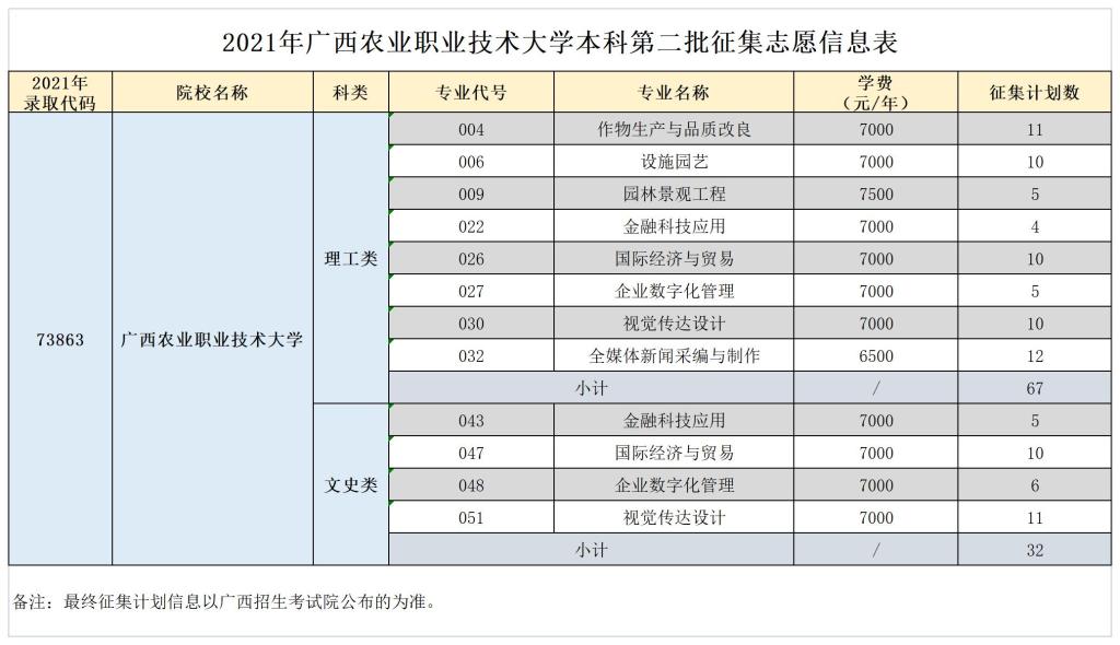 威海职业学院2021单招专业_威海职业学院单招分数线_威海职业学院单招录取