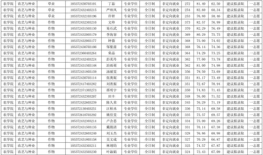 东北大学投档分数线_录取分数东北线大学2024_东北大学录取分数线2024