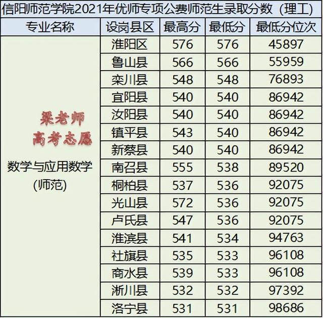 广东2本大学_广东大学本科学校有哪些_广东大学本科线一本二本