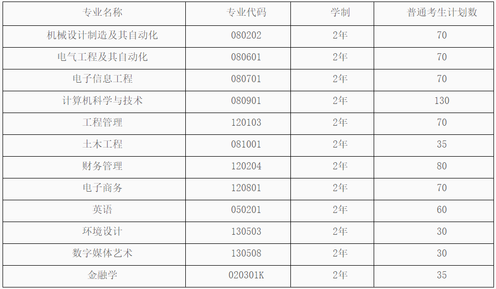 湖北工业大学招生办_湖北工业大学招生网官网_招生湖北办工业大学的学校