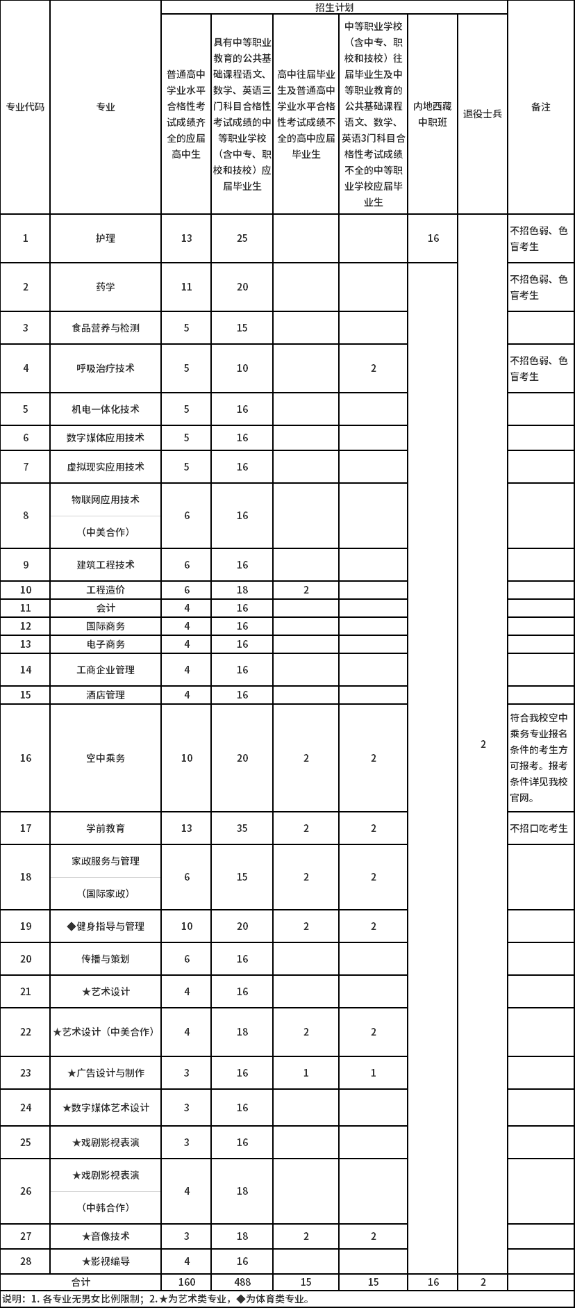 成都职业技术学院单招招生简章_成都职业技术学院单招_成都职业技术学院单招规则