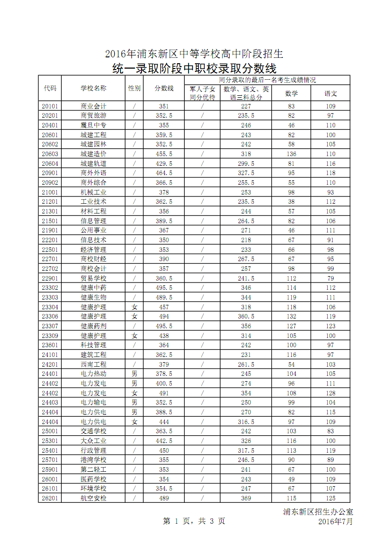 辽宁高考出分数时间2021_辽宁高考分数2023年公布时间_辽宁高考分数公布时间2021