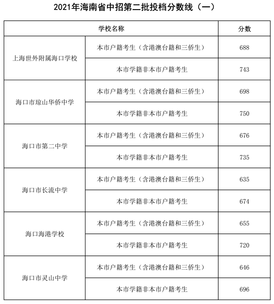 招生东莞职业学校的条件_东莞职业技术学校招生_东莞职业学校招生